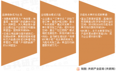 动绿色种植比例冲破60%