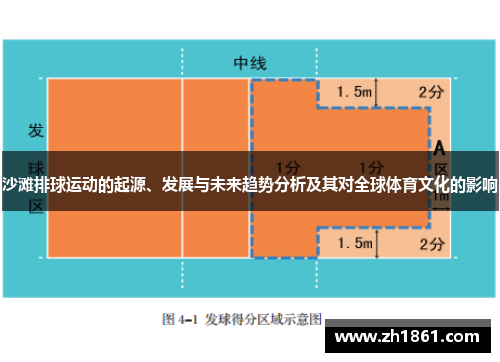 沙滩排球运动的起源、发展与未来趋势分析及其对全球体育文化的影响